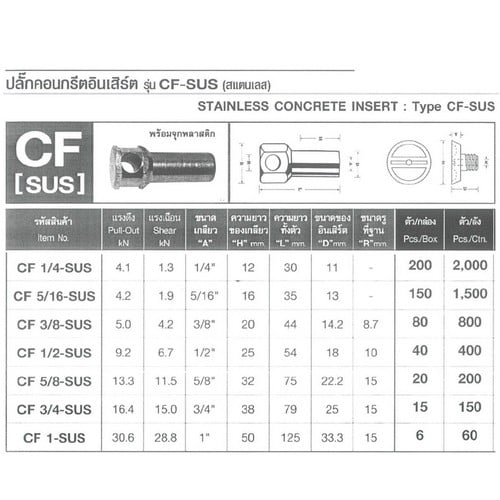SKI - สกี จำหน่ายสินค้าหลากหลาย และคุณภาพดี | FASTENIC #CF-SUS1 ปลั๊กคอนกรีตอินเสิร์ต (สแตนเลส) 1นิ้ว (6ตัว/กล่อง) (60ตัว/ลัง)